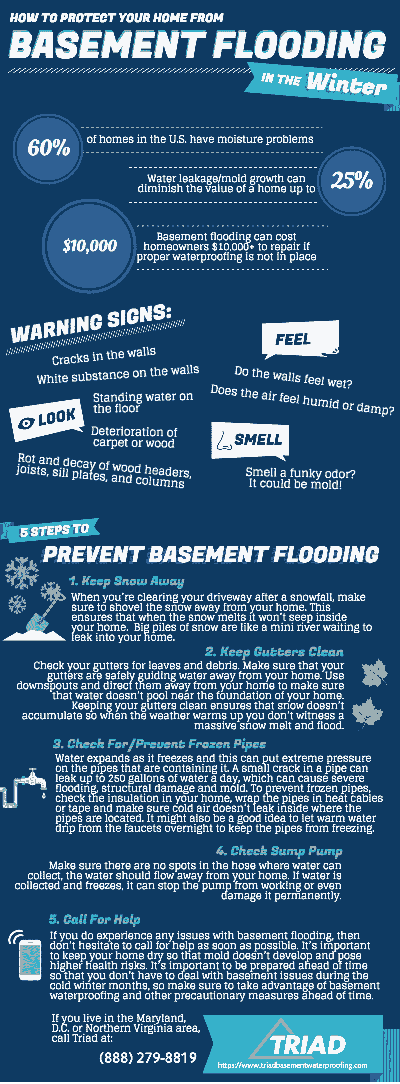 How To Protect Your Home From Basement Flooding